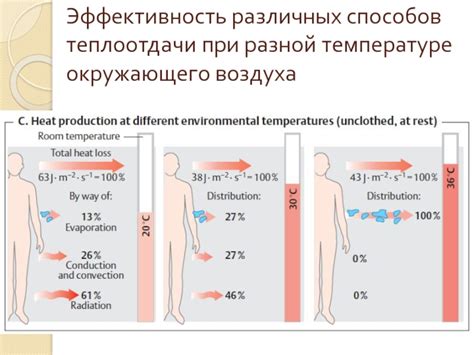 Эффективность различных способов отмывания