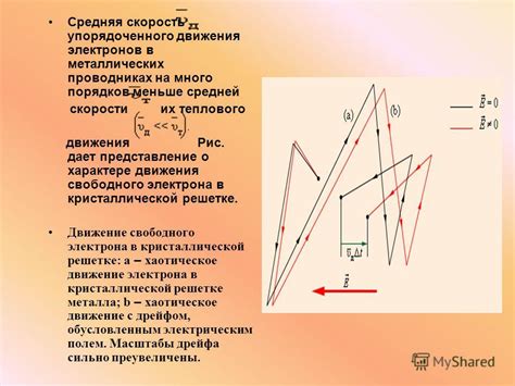 Эффективность сохранения движения в проводниках