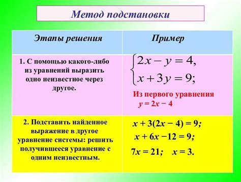 Эффективные методы решения ошибок в AutoCAD