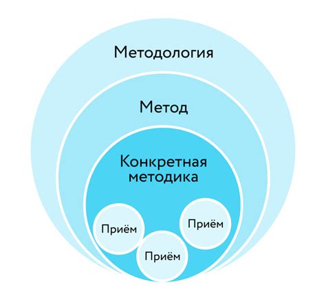 Эффективные методы смены арбитра