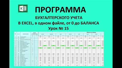 Эффективные техники составления бухгалтерского баланса в Excel за 15 минут