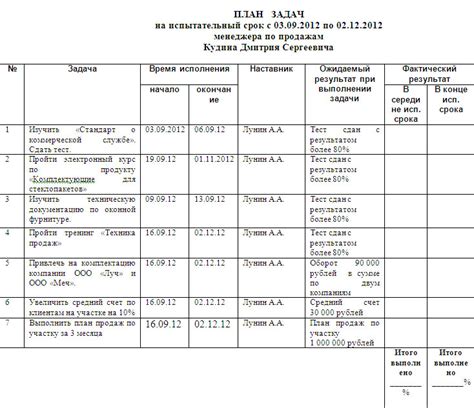 Эффективный план работы: основа производительности