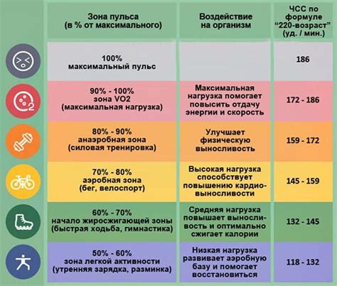 Эффект высокого пульса на организм: научные данные и рекомендации