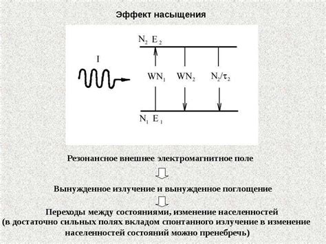 Эффект насыщения времени гипертензии