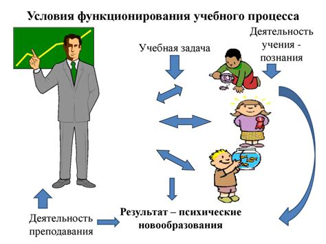 Эффект на процесс обучения