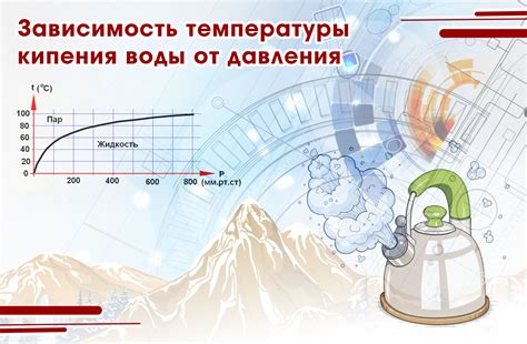 Эффект повышения температуры кипения