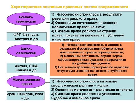 Южная Африка: правовая система и индивидуальные права