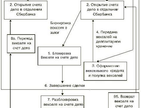 Юридические аспекты вексельного кредита