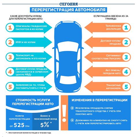 Юридические последствия переоформления автомобиля на жену