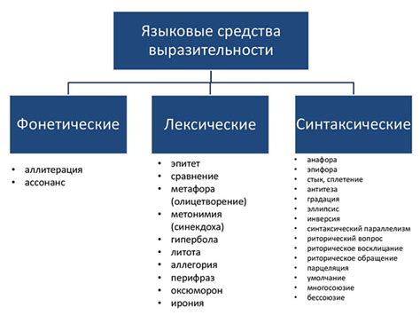 Языковые выразительные средства речи об усопших