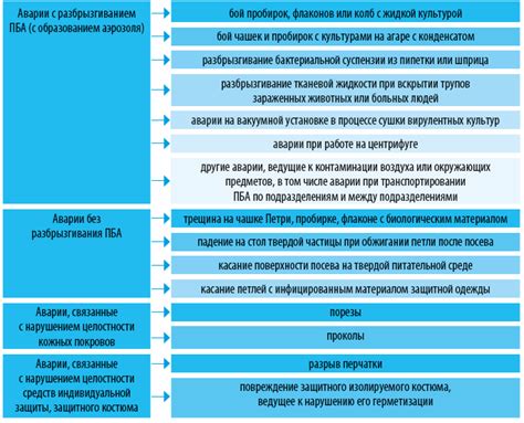  Аварийные ситуации, связанные с трассой 