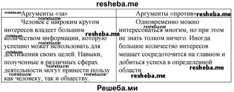  Аргументы против постановки точки 