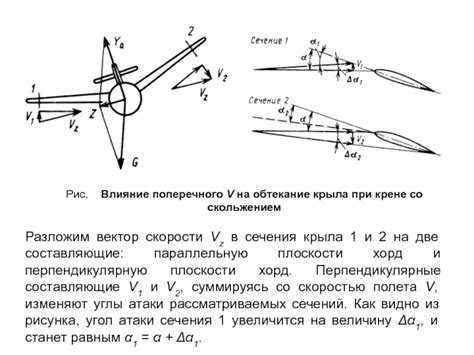  Влияние работы со спустями и траверсами на набор скорости в крене 