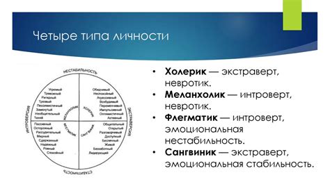  Возможность изменения личностных черт при изменении возраста 