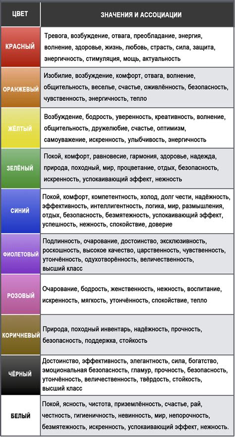  Восприятие цветов для психики 