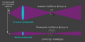  Измерение диаметра и глубины 