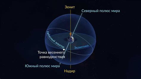  Использование астрономических инструментов 