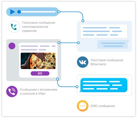  Использование голосовых сообщений для интерактивного общения 