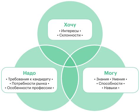  Критерии выбора шейкера 