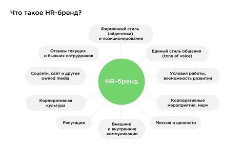  Лучшее привлечение и сохранение талантливых сотрудников 