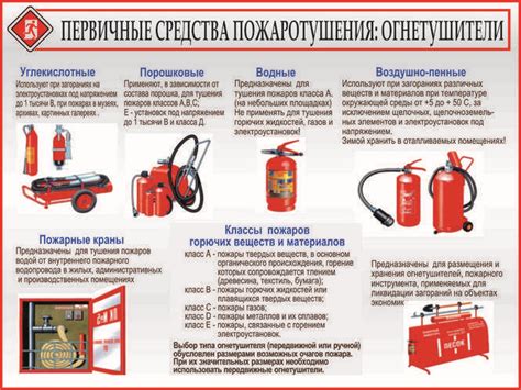  Назначение игроку стартового инвентаря 