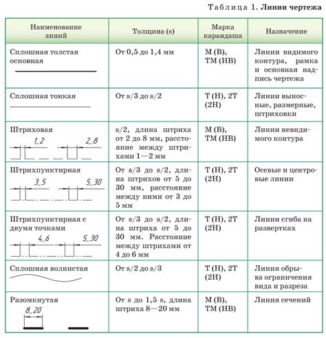  Начертание основных линий 