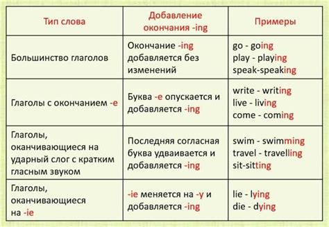  Основные правила использования глагола "звонит" 