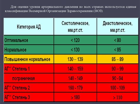  Оценка состояния побегов 