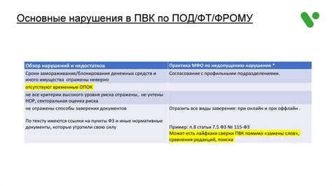  Подготовка к проверке реостата 