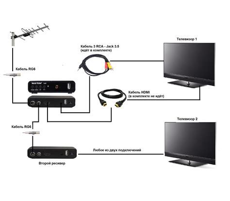  Подключение смотрешки к телевизору Sony Bravia KDL-32WD603 