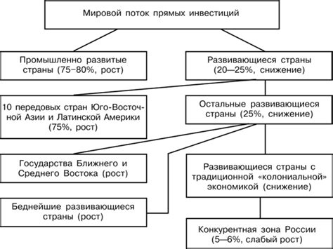  Поиск информации о потенциальных объектах инвестирования 