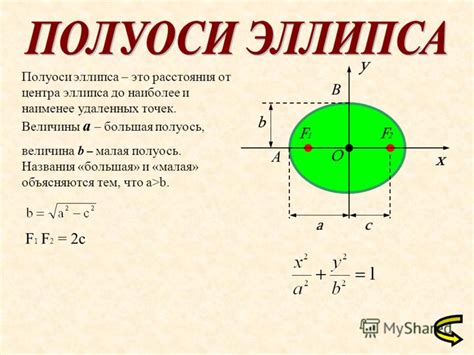  Понятие эллипса: что это и зачем нужно 