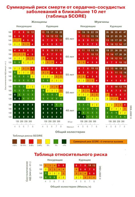  Потенциальный риск заразных заболеваний 