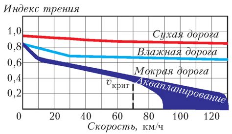  Потеря управляемости 