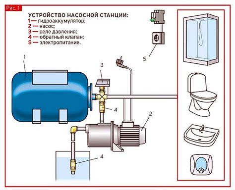  Правила подключения вибрационного насоса 