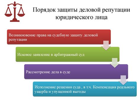  Правовая защита и обязательства 