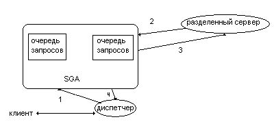  Принципы работы блейд-сервера 