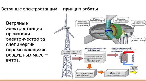  Принцип работы ХТЭИ 