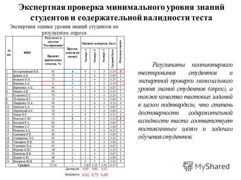  Проверка минимального уровня шума 