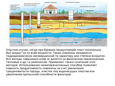  Профессиональные методы для увеличения производительности 