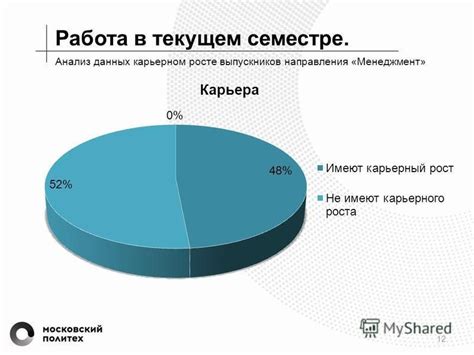  Работа в карьерном режиме 