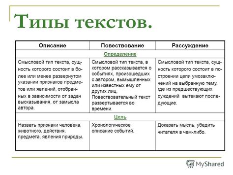  Различия в правилах для разных типов текста 