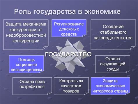  Роль государства в экономике 