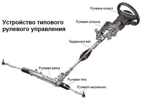  Рулевое управление 