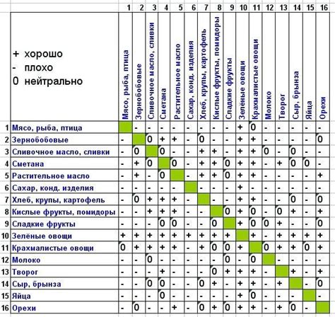  Советы для определения совместимости с приложением Блонд + 