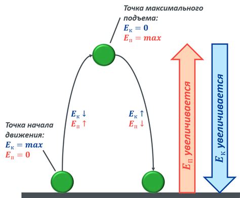  Сохранение энергии 