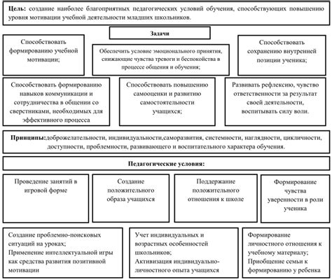  Установление ясных и конкретных целей 