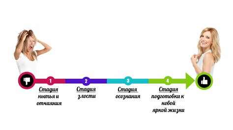  Финишная стадия и рекомендации 