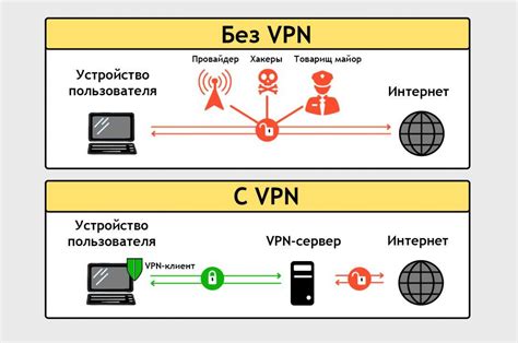  Что такое VPN и как он работает? 