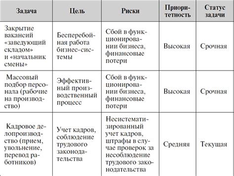 2. Определите цели и приоритеты